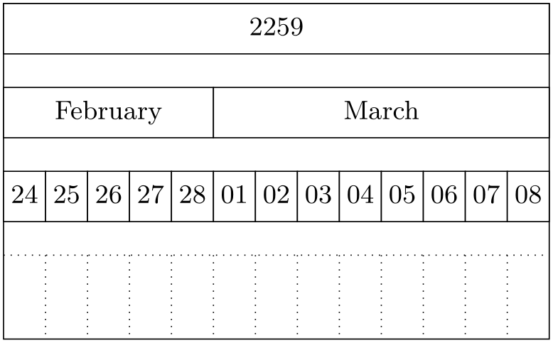 (Gantt chart example)