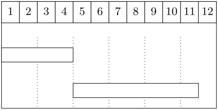 (Gantt chart example)