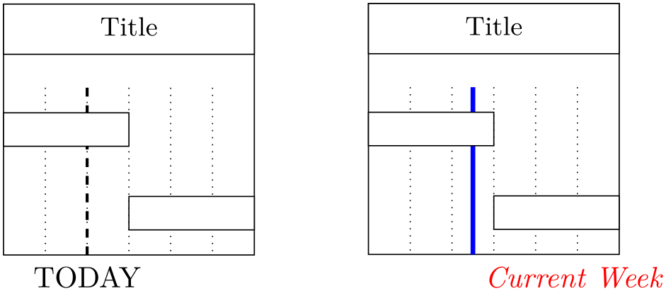 (Gantt chart example)