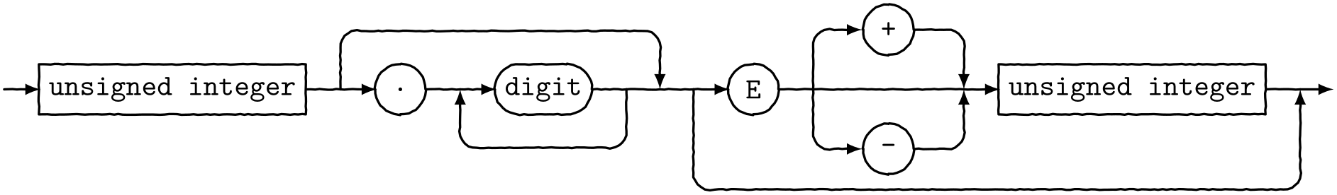 (-tikz-&nbsp;diagram)