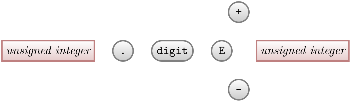 (-tikz-&nbsp;diagram)