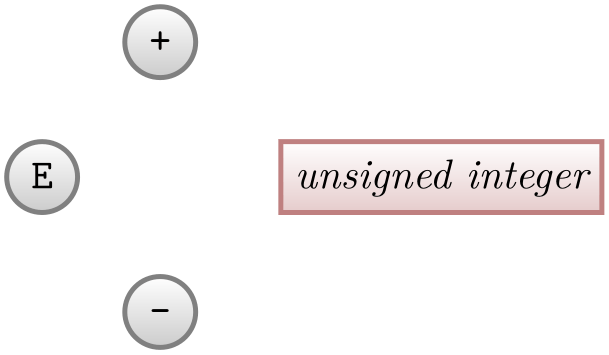 (-tikz-&nbsp;diagram)