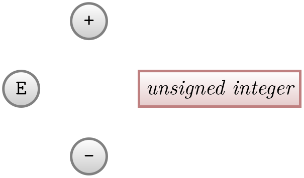 (-tikz-&nbsp;diagram)