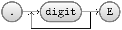 (-tikz-&nbsp;diagram)