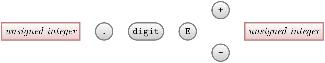 (-tikz-&nbsp;diagram)