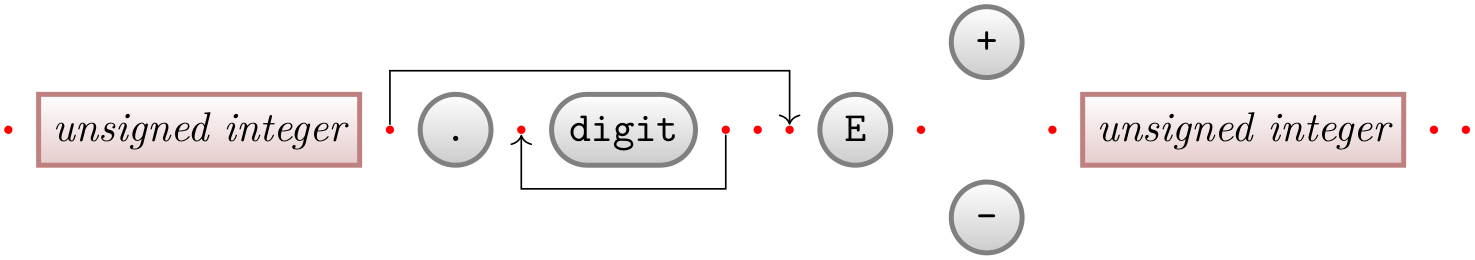 (-tikz-&nbsp;diagram)