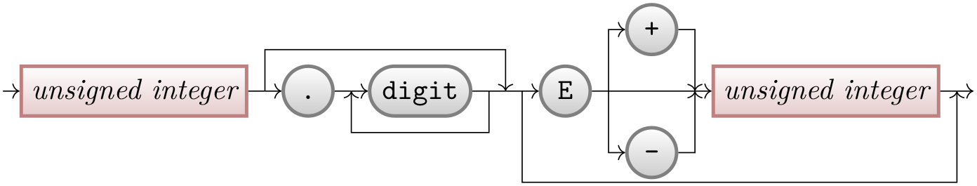 (-tikz-&nbsp;diagram)