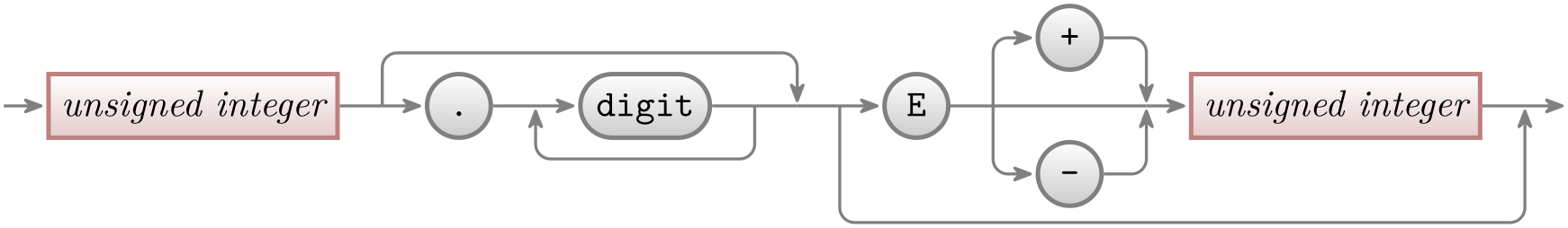 (-tikz-&nbsp;diagram)