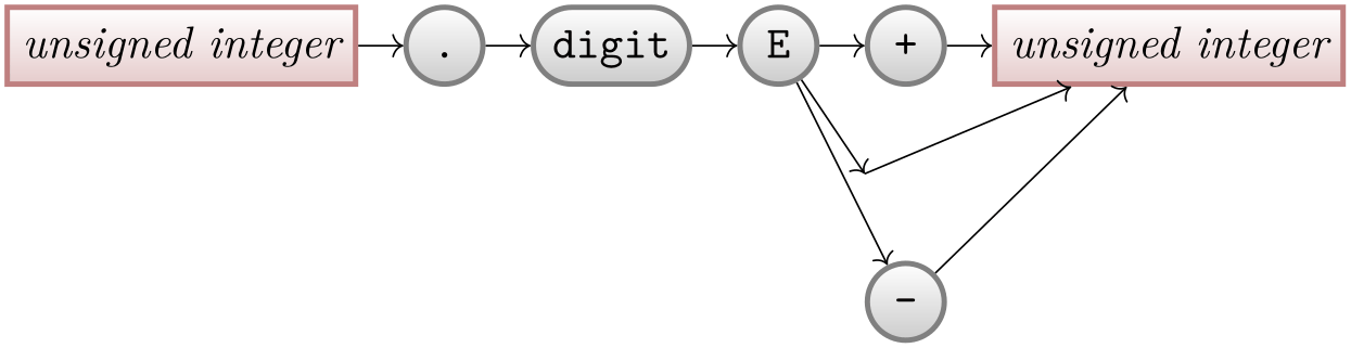 (-tikz-&nbsp;diagram)