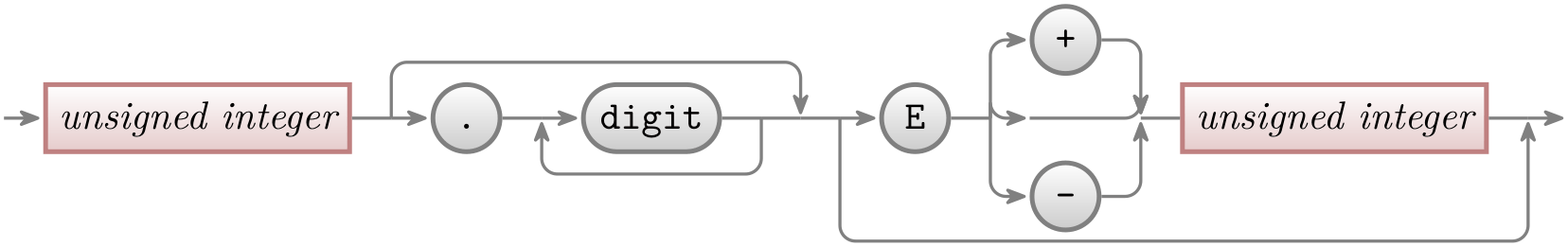 (-tikz-&nbsp;diagram)