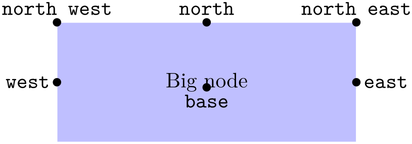 (-tikz- diagram)