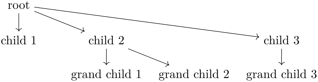 (-tikz- diagram)