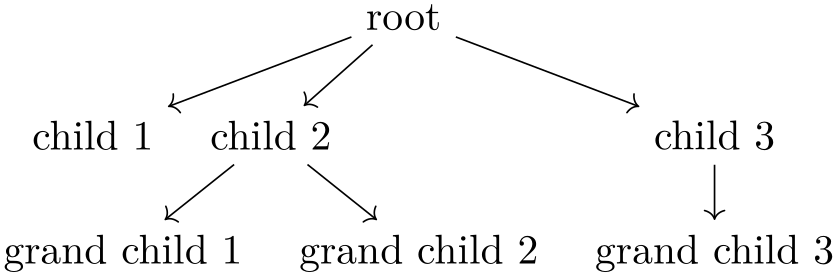 (-tikz- diagram)