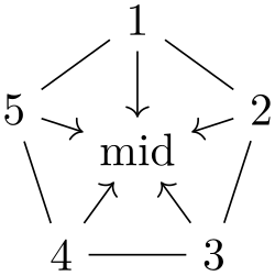 (-tikz- diagram)