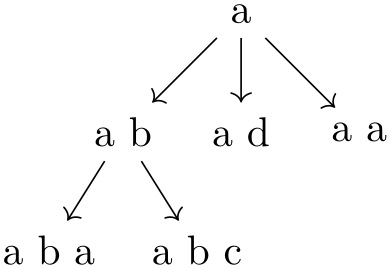 (-tikz- diagram)