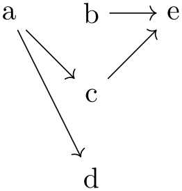 (-tikz- diagram)