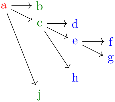 (-tikz- diagram)
