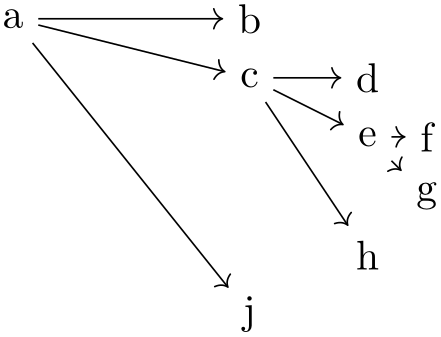 (-tikz- diagram)