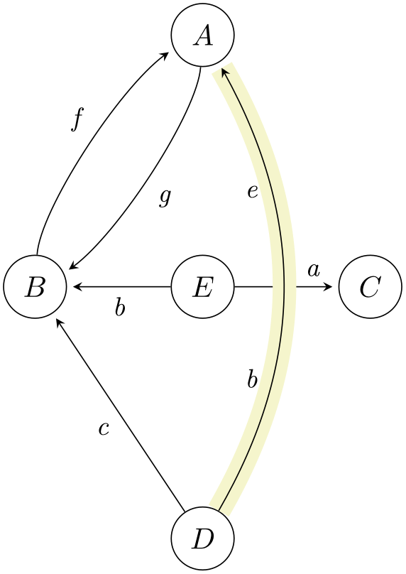 (-tikz-&nbsp;diagram)