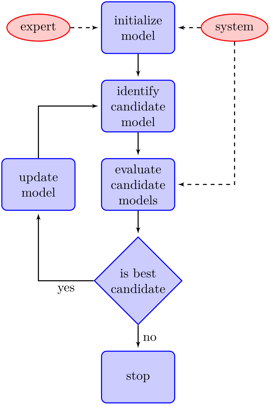 (-tikz-&nbsp;diagram)