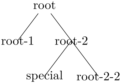 (-tikz- diagram)