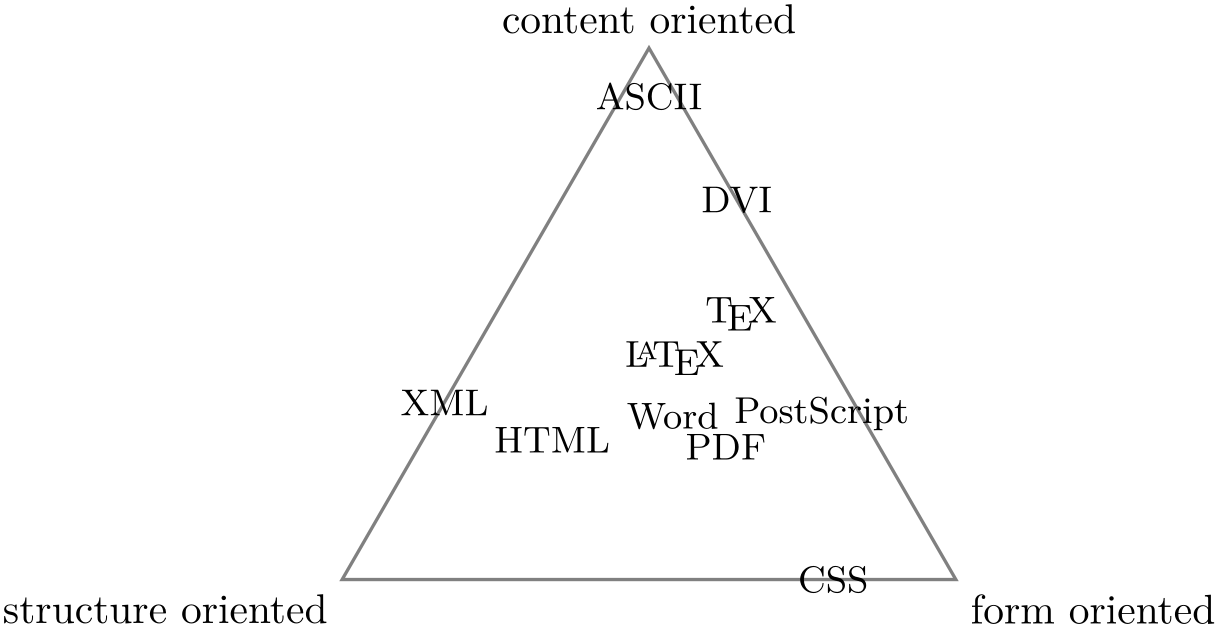 (-tikz-&nbsp;diagram)