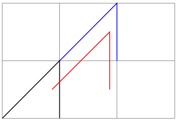 (-tikz-&nbsp;diagram)