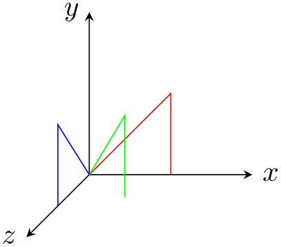 (-tikz-&nbsp;diagram)