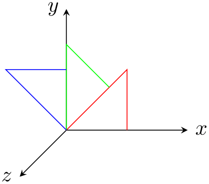 (-tikz-&nbsp;diagram)