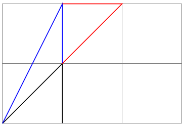 (-tikz-&nbsp;diagram)