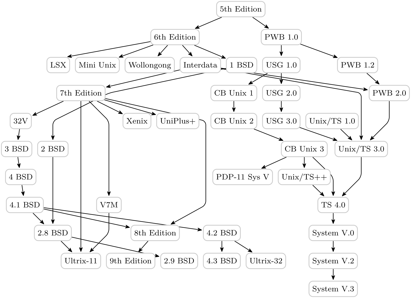 (-tikz- diagram)