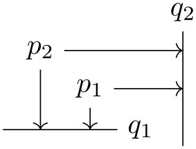 (-tikz-&nbsp;diagram)