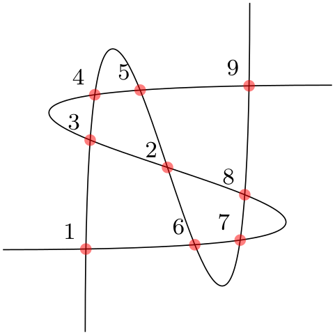 (-tikz-&nbsp;diagram)