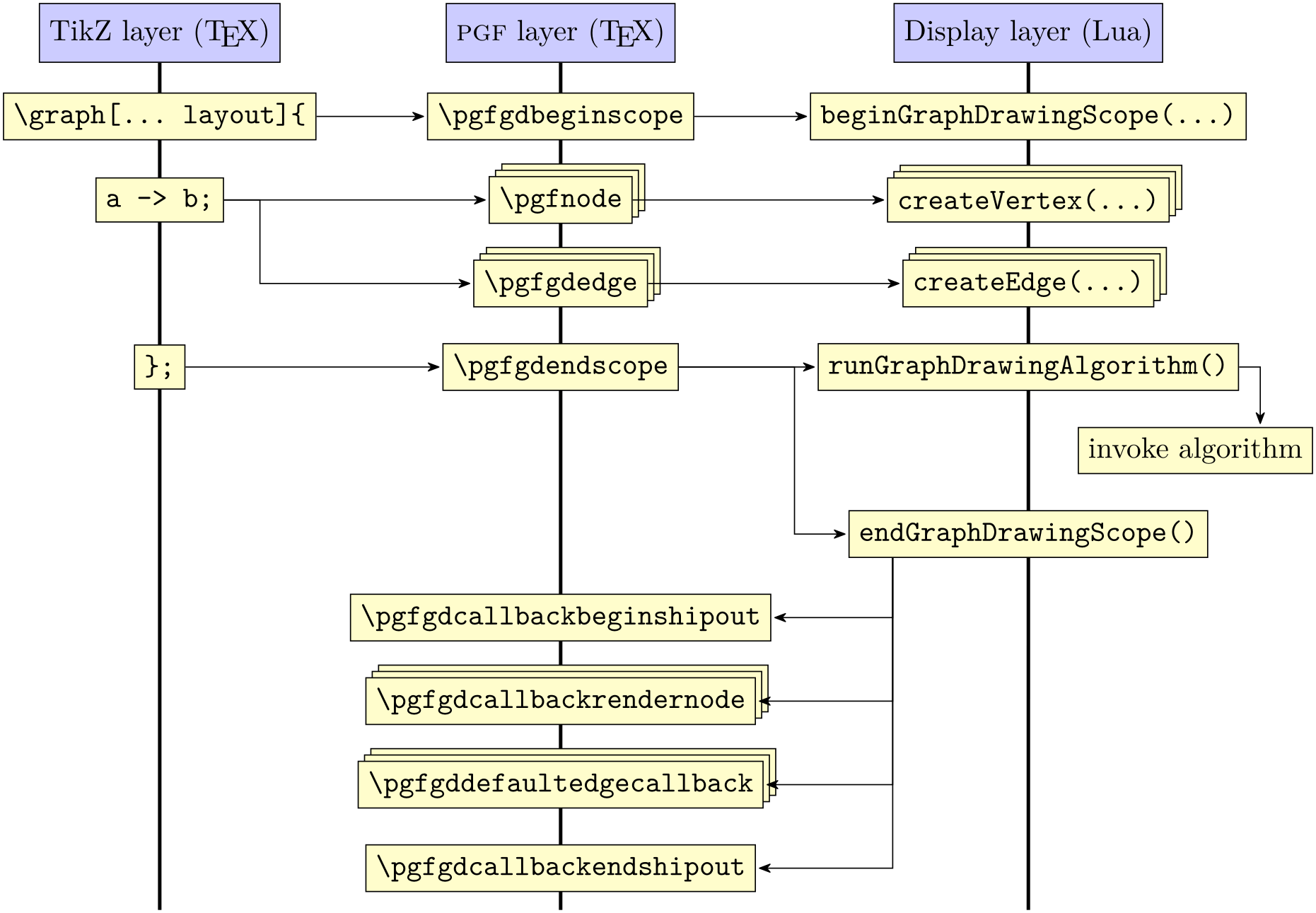 (-tikz- diagram)