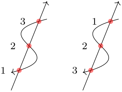 (-tikz-&nbsp;diagram)