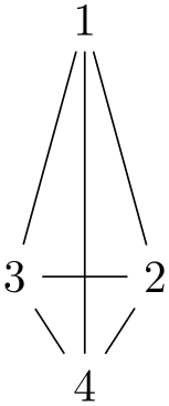 (-tikz-&nbsp;diagram)