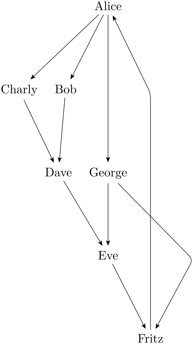 (-tikz- diagram)