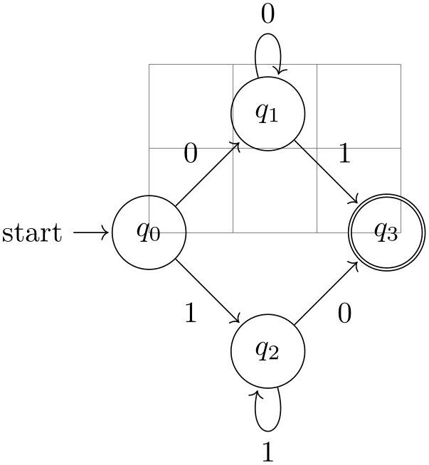 (-tikz-&nbsp;diagram)