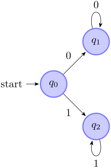 (-tikz-&nbsp;diagram)