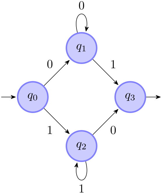 (-tikz-&nbsp;diagram)