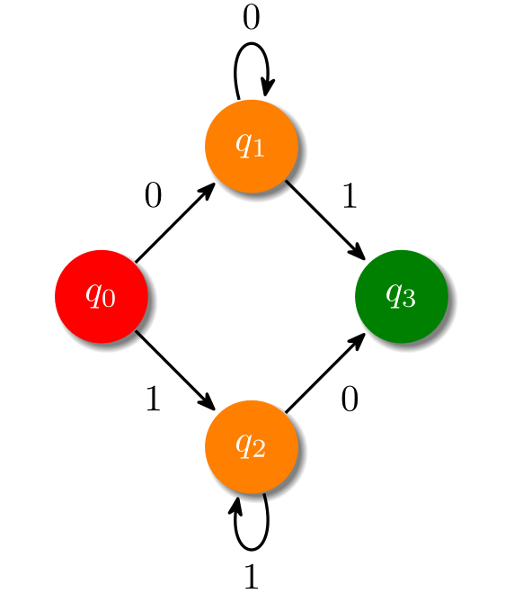 (-tikz-&nbsp;diagram)