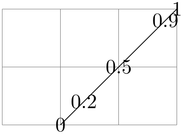 (-tikz-&nbsp;diagram)