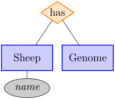 (-tikz- diagram)