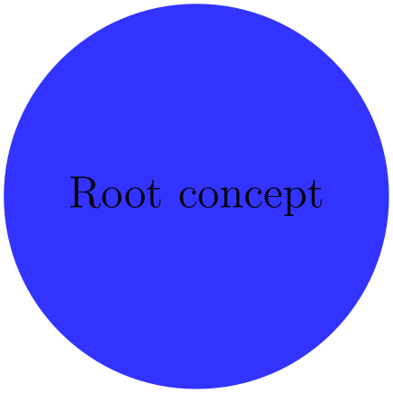(-tikz- diagram)