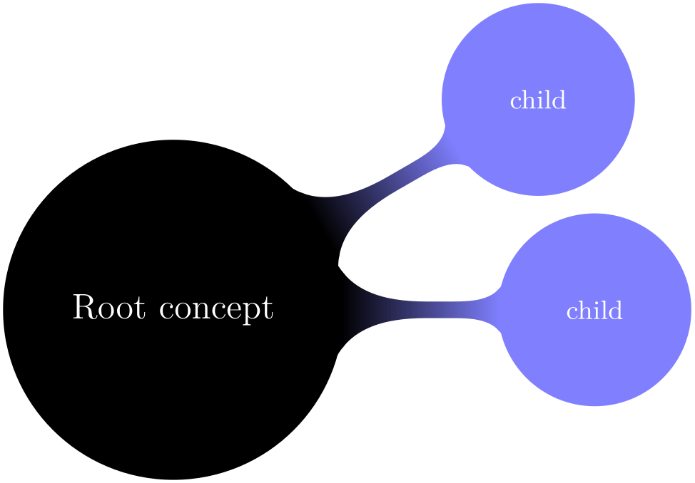 (-tikz- diagram)
