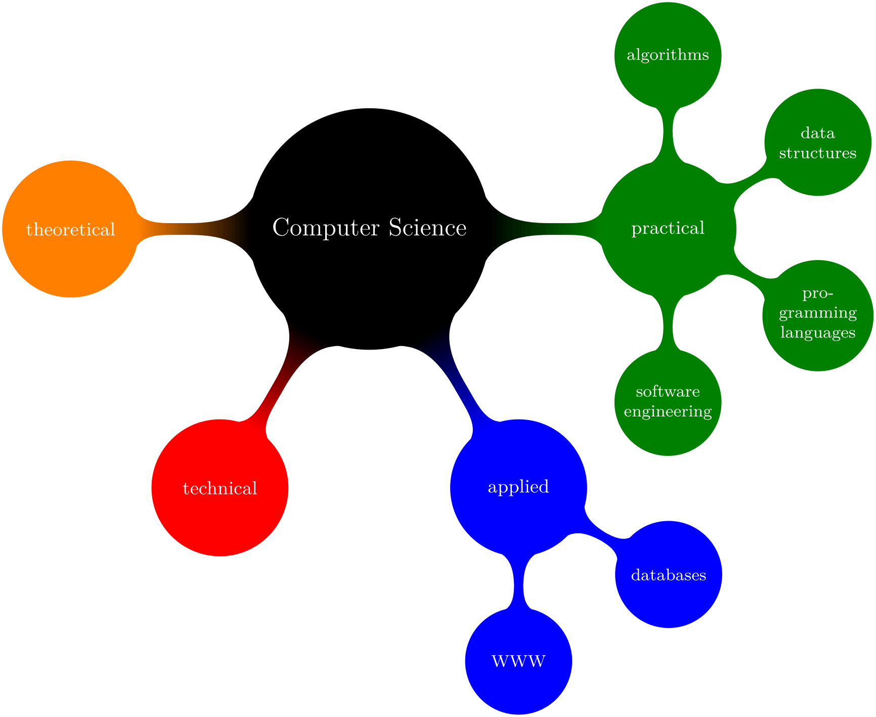 (-tikz- diagram)