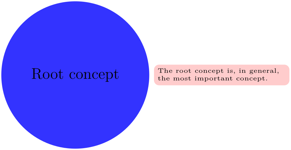 (-tikz- diagram)