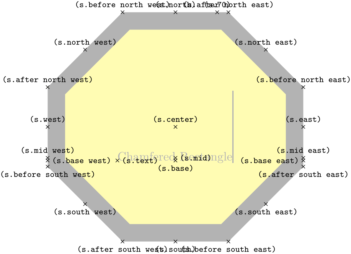 (-tikz-&nbsp;diagram)