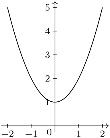 (-tikz- diagram)