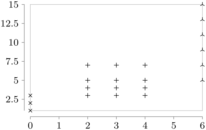 (-tikz-&nbsp;diagram)